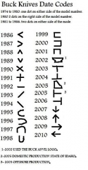 buckdatecodes