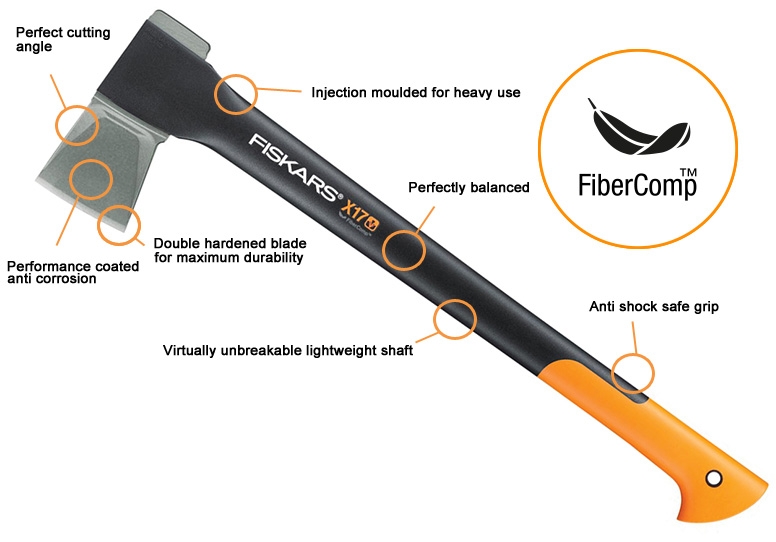 3-fiskars-topurko