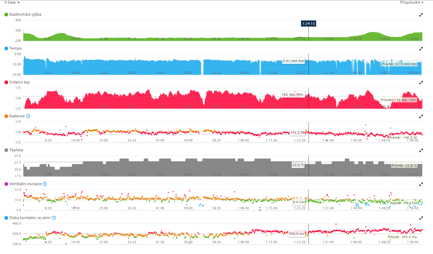 23-garmin-connect-charts