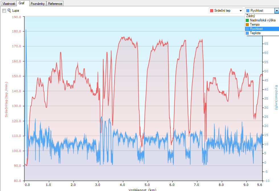 29-gamin-basecamp-charts