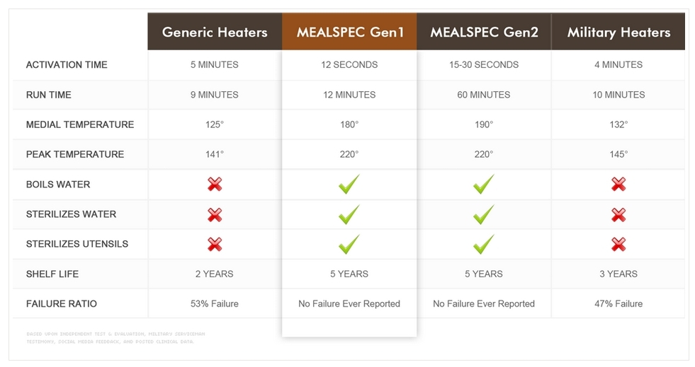 MealSpec