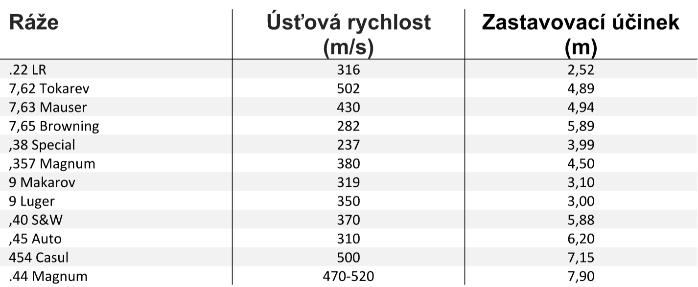 zastavovaci ucinky