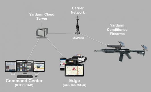 smart weapons
