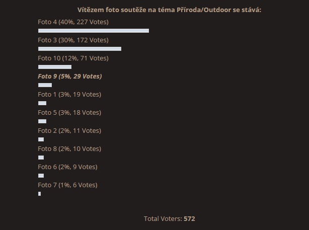 Výsledky fotosoutěže a informace pro vítěze